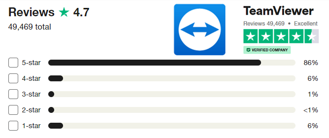 Trustpilot TeamViewer
